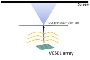 Dot Projection NIL Technology Dot Projection | NIL Technology