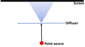 Pattern Projection NIL Technology Pattern Projection | NIL Technology