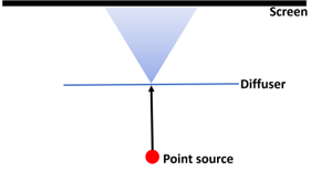 Pattern Projection | NIL Technology