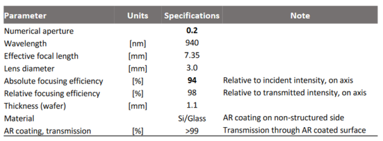 Metalenses | NIL Technology